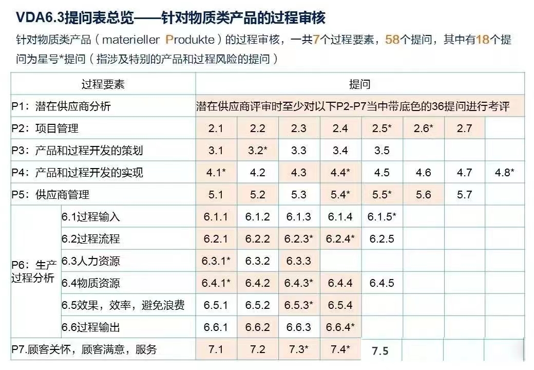 【圖4】物質(zhì)類產(chǎn)品的過(guò)程審核.jpg