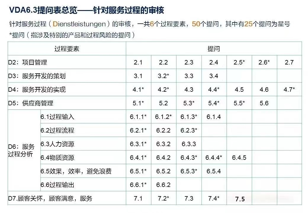 【圖5】服務(wù)過(guò)程的過(guò)程審核.jpg