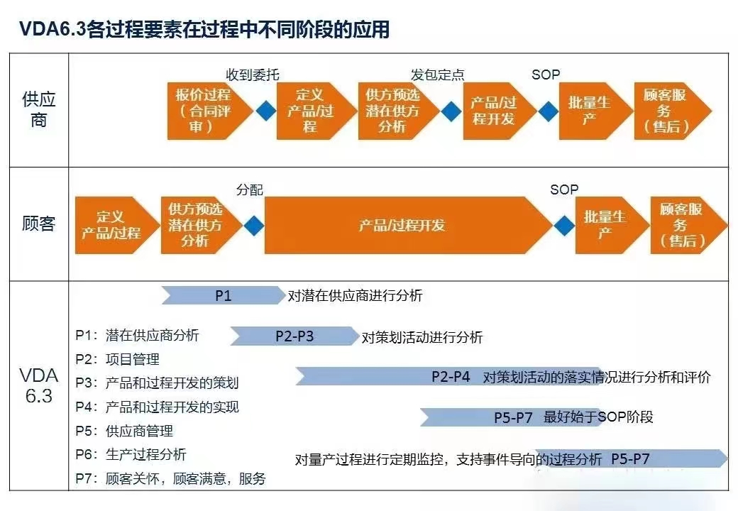 【圖6】服務(wù)過(guò)程的過(guò)程審核.jpg