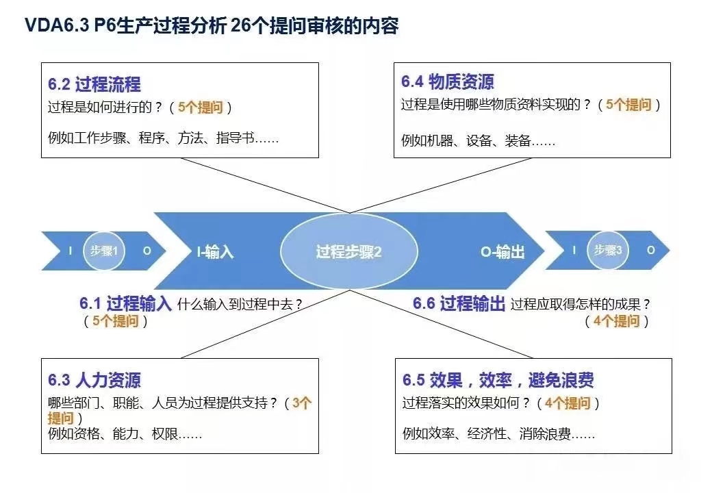 【圖7】P6生產(chǎn)過(guò)程分析.jpg