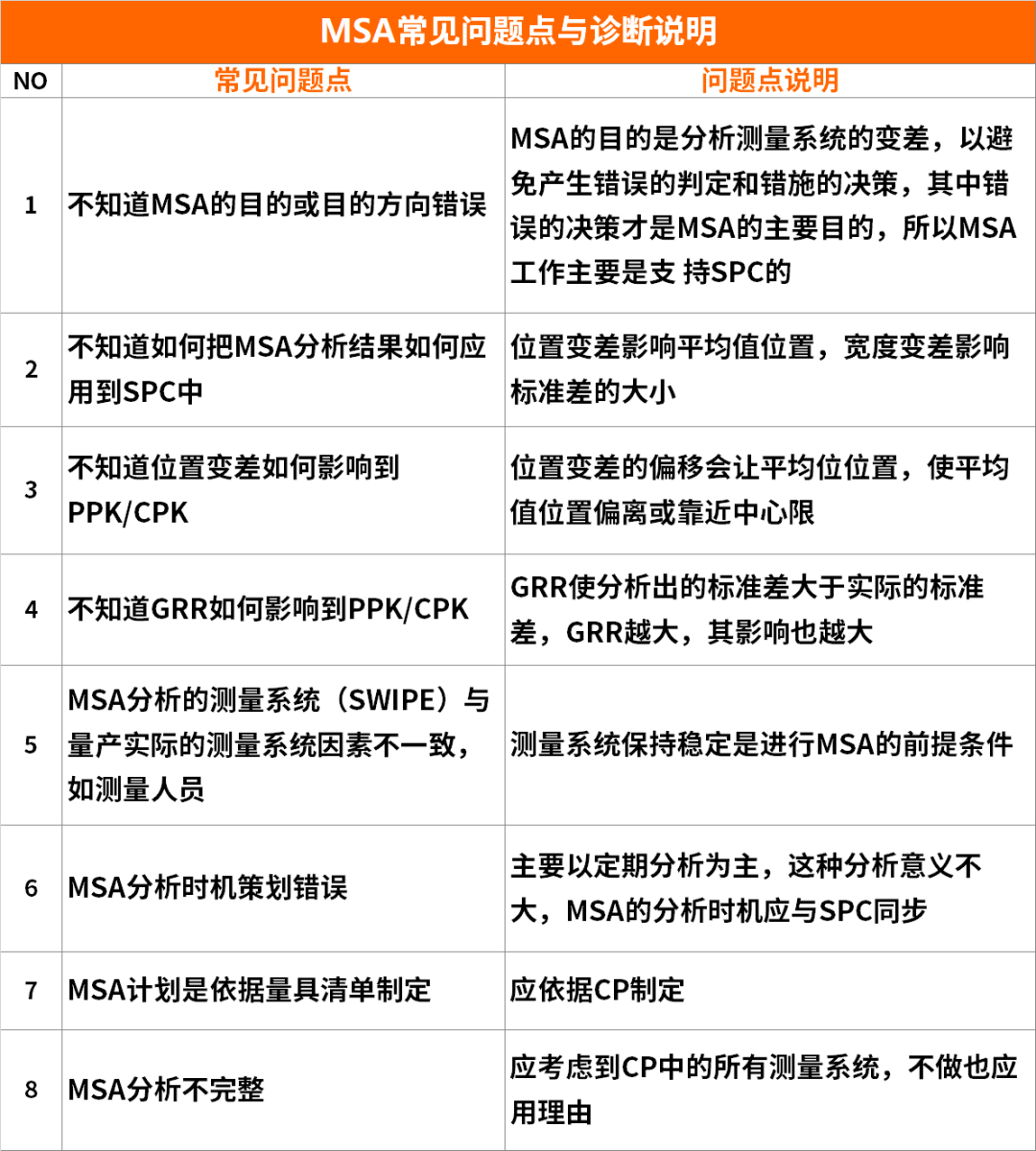 【圖6】MSA常見(jiàn)問(wèn)題點(diǎn)診斷表.png