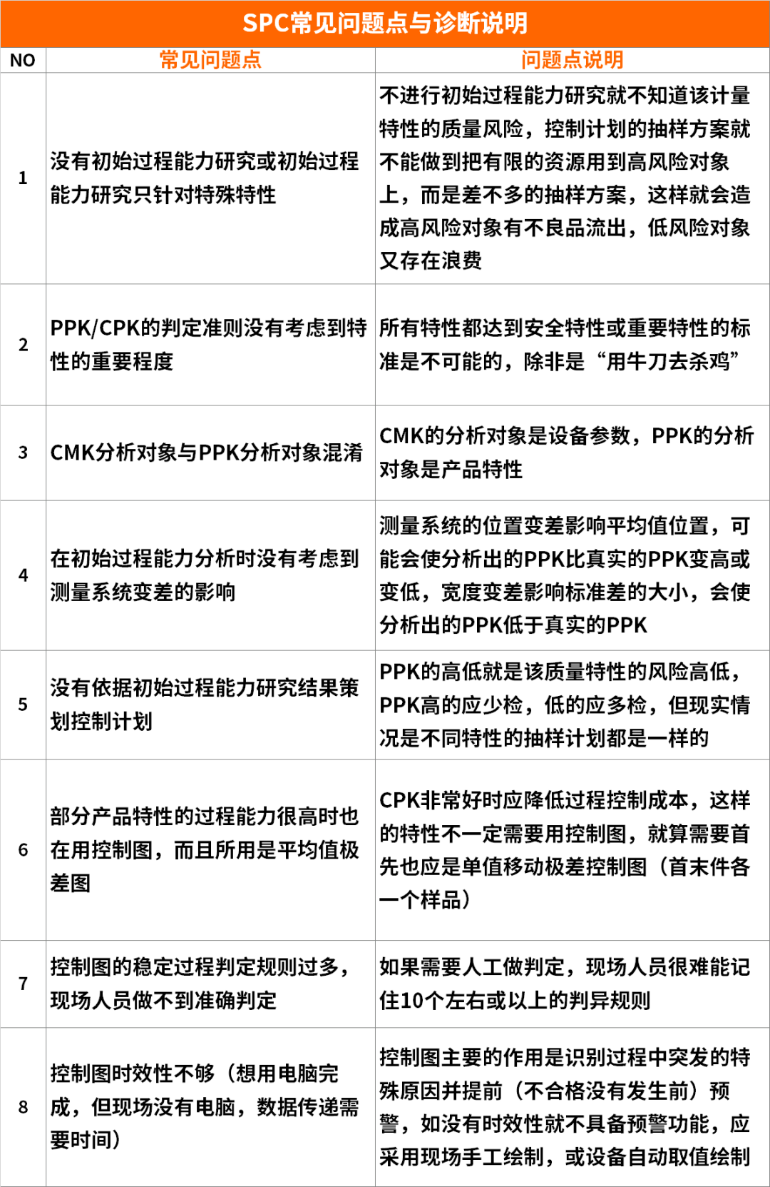 【圖7】SPC常見(jiàn)問(wèn)題點(diǎn)診斷表.png