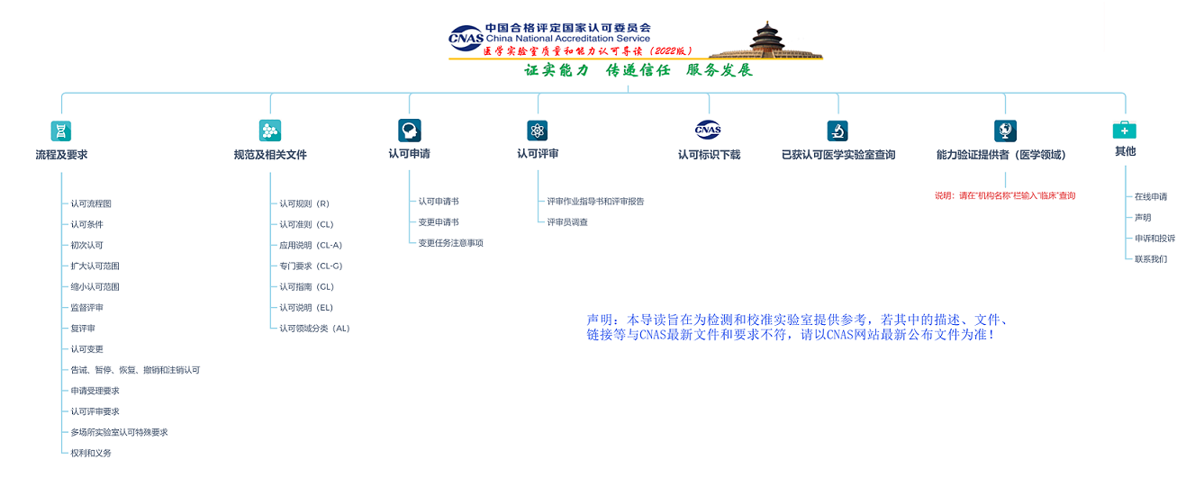 【圖4】CNAS醫(yī)學(xué)實驗室認(rèn)可導(dǎo)讀主頁圖片.png