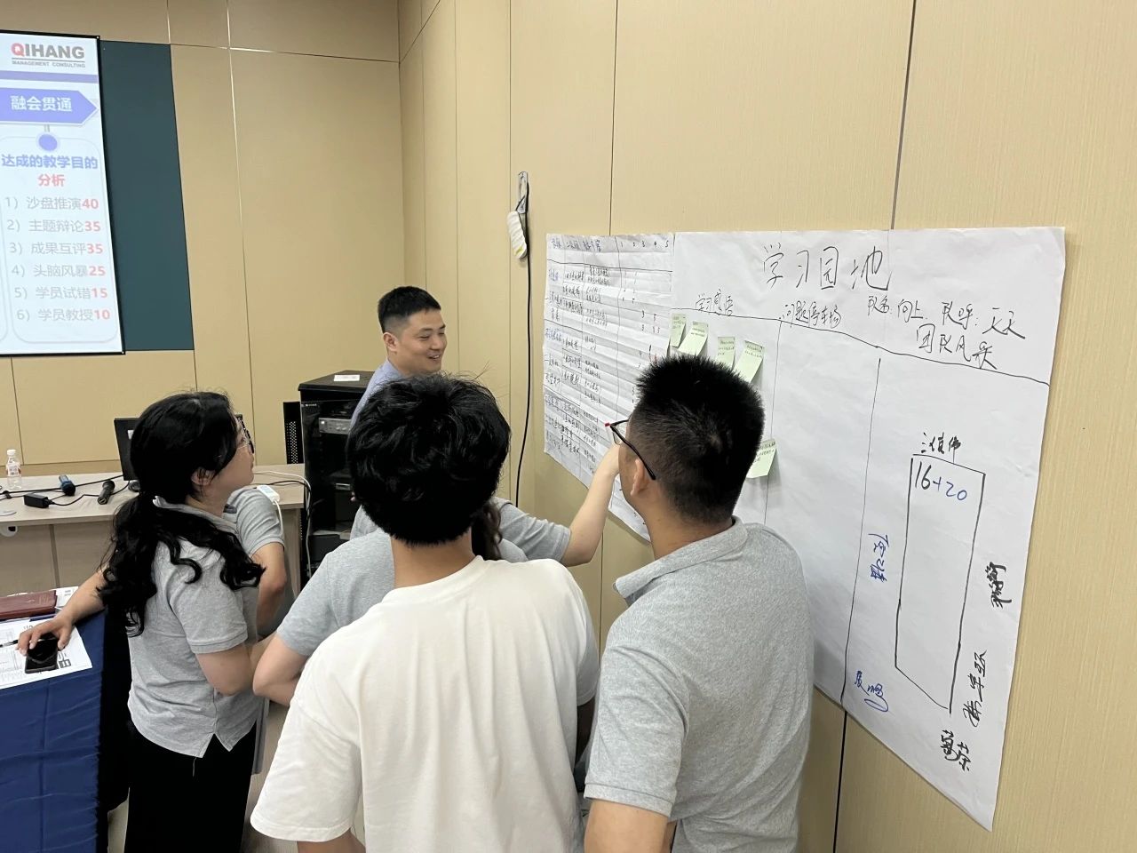 【4997】合肥經(jīng)緯電子科技有限公司《課程開發(fā)與授課技巧》內(nèi)訓(xùn)項(xiàng)目(華師經(jīng)紀(jì))-6.jpg