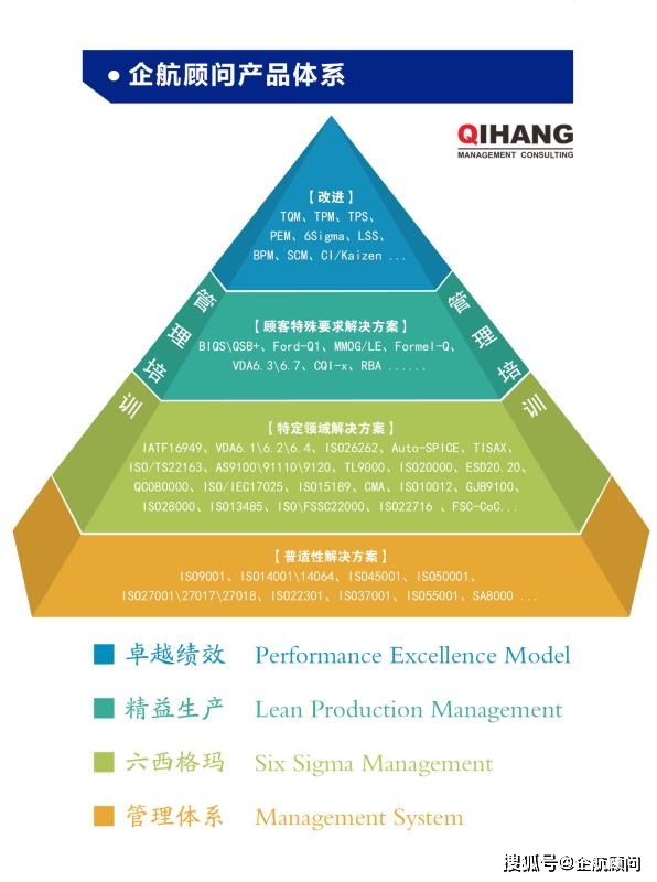 企航顧問啟動(dòng)上市企業(yè)南通大地電氣股份有限公司【股票代碼：870436】全資子公司——山東聚源電子科技有限公司的IATF 16949:2016汽車工業(yè)管理體系咨詢項(xiàng)目(圖3)